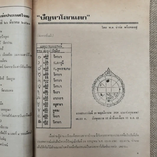 พยากรณสาร นิตยสารของสมาคมโหรแห่งประเทศไทย ปีที่ 32 ฉบับที่ 1 เม.ย.2521 รูปที่ 7