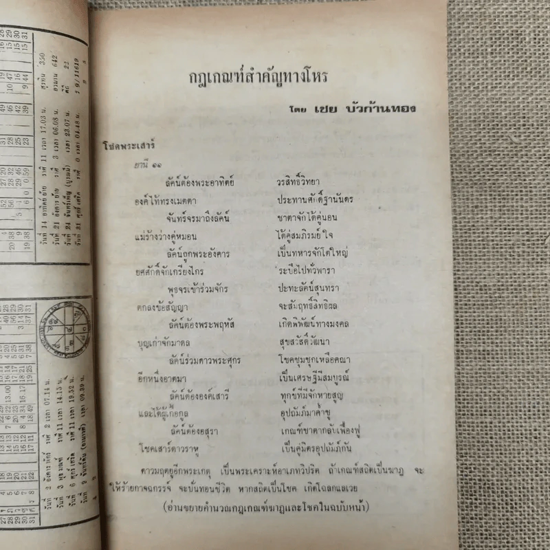 โหราเวสม์ ปีที่ 4 ฉบับที่ 48 มี.ค.2521 รูปที่ 7