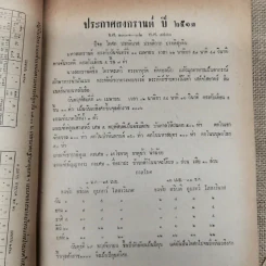 พยากรณสาร นิตยสารของสมาคมโหรแห่งประเทศไทย ปีที่ 24 ฉบับที่ 1 เม.ย.2513 รูปที่ 7