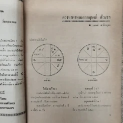พยากรณสาร นิตยสารของสมาคมโหรแห่งประเทศไทย ปีที่ 30 ฉบับที่ 5 ส.ค.2519 รูปที่ 6