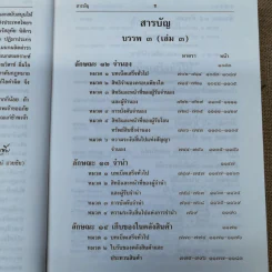 ประมวลกฎหมายแพ่งและพาณิชย์ บรรพ 3 เล่ม 1-3, บรรพ 4 เล่ม 2 - ศาสตราจารย์ประภาศน์ อวยชัย รูปที่ 28