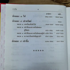 ประมวลกฎหมายแพ่งและพาณิชย์ บรรพ 3 เล่ม 1-3, บรรพ 4 เล่ม 2 - ศาสตราจารย์ประภาศน์ อวยชัย รูปที่ 16