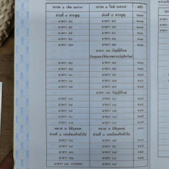ประมวลกฎหมายแพ่งและพาณิชย์ บรรพ 1 เล่ม 1-3 - ศาสตราจารย์ประภาศน์ อวยชัย รูปที่ 15