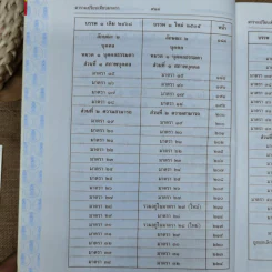 ประมวลกฎหมายแพ่งและพาณิชย์ บรรพ 1 เล่ม 1-3 - ศาสตราจารย์ประภาศน์ อวยชัย รูปที่ 13