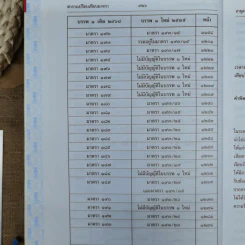 ประมวลกฎหมายแพ่งและพาณิชย์ บรรพ 1 เล่ม 1-3 - ศาสตราจารย์ประภาศน์ อวยชัย รูปที่ 20
