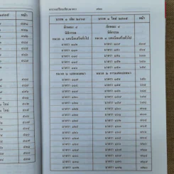 ประมวลกฎหมายแพ่งและพาณิชย์ บรรพ 1 เล่ม 1-3 - ศาสตราจารย์ประภาศน์ อวยชัย รูปที่ 17