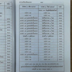 ประมวลกฎหมายแพ่งและพาณิชย์ บรรพ 1 เล่ม 1-3 - ศาสตราจารย์ประภาศน์ อวยชัย รูปที่ 14