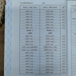 ประมวลกฎหมายแพ่งและพาณิชย์ บรรพ 1 เล่ม 1-3 - ศาสตราจารย์ประภาศน์ อวยชัย รูปที่ 16