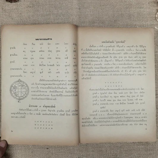 พยากรณสาร นิตยสารของสมาคมโหรแห่งประเทศไทย ปีที่ 31 ฉบับที่ 5 ส.ค.2520 รูปที่ 8
