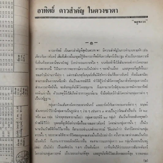 พยากรณสาร นิตยสารของสมาคมโหรแห่งประเทศไทย ปีที่ 32 ฉบับที่ 2 พ.ค.2521 รูปที่ 7