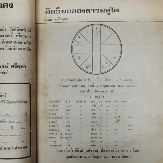 พยากรณสาร นิตยสารของสมาคมโหรแห่งประเทศไทย ปีที่ 29 ฉบับที่ 6 ก.ย.2518 รูปที่ 8