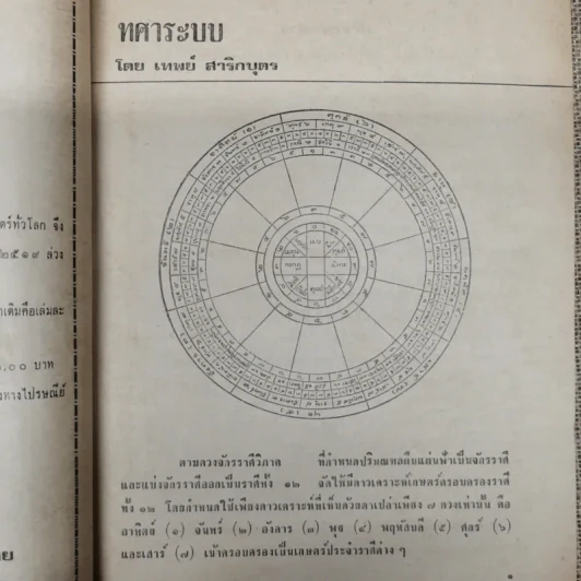 พยากรณสาร นิตยสารของสมาคมโหรแห่งประเทศไทย ปีที่ 28 ฉบับที่ 7 ต.ค.2517 รูปที่ 9