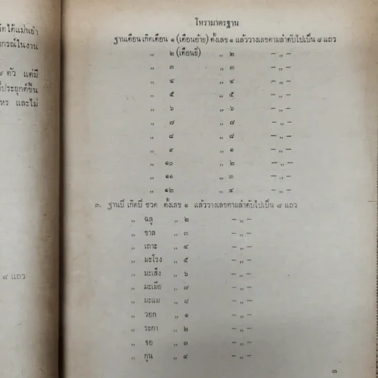 พยากรณสาร นิตยสารของสมาคมโหรแห่งประเทศไทย ปีที่ 27 ฉบับที่ 7 ต.ค.2516 รูปที่ 12