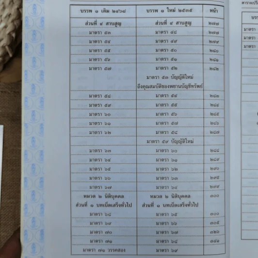 ประมวลกฎหมายแพ่งและพาณิชย์ บรรพ 1 เล่ม 1-3 - ศาสตราจารย์ประภาศน์ อวยชัย รูปที่ 15