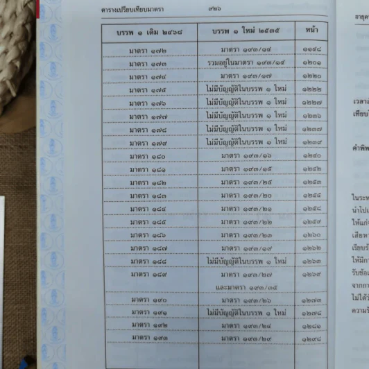 ประมวลกฎหมายแพ่งและพาณิชย์ บรรพ 1 เล่ม 1-3 - ศาสตราจารย์ประภาศน์ อวยชัย รูปที่ 20