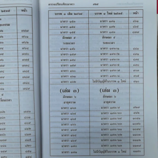 ประมวลกฎหมายแพ่งและพาณิชย์ บรรพ 1 เล่ม 1-3 - ศาสตราจารย์ประภาศน์ อวยชัย รูปที่ 19