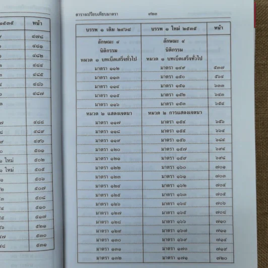 ประมวลกฎหมายแพ่งและพาณิชย์ บรรพ 1 เล่ม 1-3 - ศาสตราจารย์ประภาศน์ อวยชัย รูปที่ 17