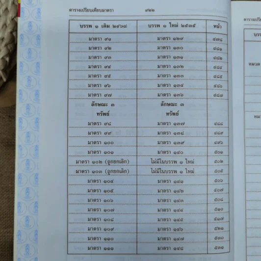 ประมวลกฎหมายแพ่งและพาณิชย์ บรรพ 1 เล่ม 1-3 - ศาสตราจารย์ประภาศน์ อวยชัย รูปที่ 16