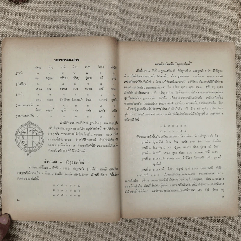 พยากรณสาร นิตยสารของสมาคมโหรแห่งประเทศไทย ปีที่ 31 ฉบับที่ 5 ส.ค.2520 รูปที่ 8