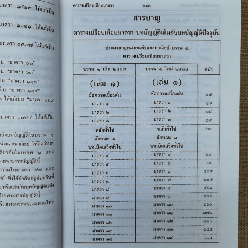 ประมวลกฎหมายแพ่งและพาณิชย์ บรรพ 1 เล่ม 1-3 - ศาสตราจารย์ประภาศน์ อวยชัย รูปที่ 12
