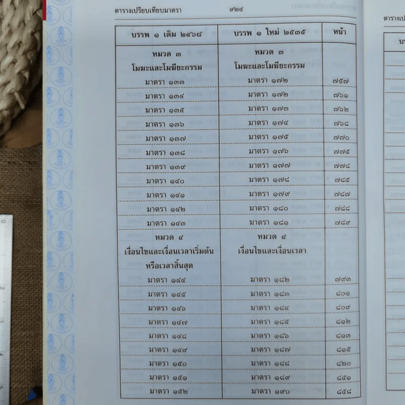 ประมวลกฎหมายแพ่งและพาณิชย์ บรรพ 1 เล่ม 1-3 - ศาสตราจารย์ประภาศน์ อวยชัย รูปที่ 18