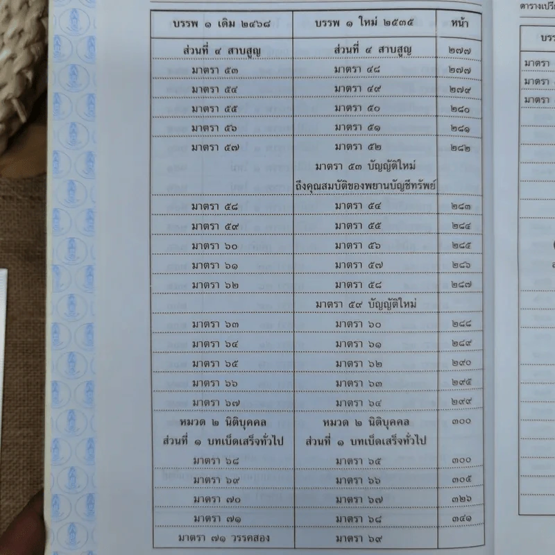 ประมวลกฎหมายแพ่งและพาณิชย์ บรรพ 1 เล่ม 1-3 - ศาสตราจารย์ประภาศน์ อวยชัย รูปที่ 15