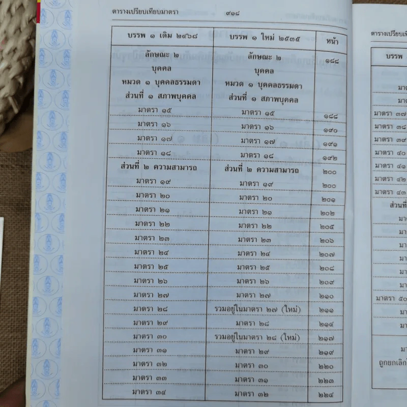 ประมวลกฎหมายแพ่งและพาณิชย์ บรรพ 1 เล่ม 1-3 - ศาสตราจารย์ประภาศน์ อวยชัย รูปที่ 13