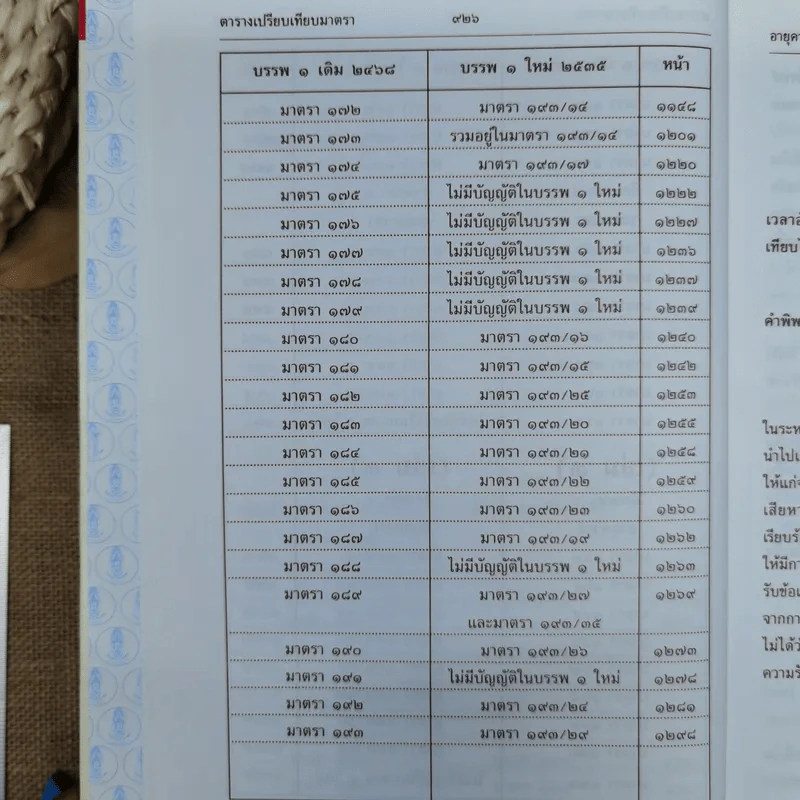 ประมวลกฎหมายแพ่งและพาณิชย์ บรรพ 1 เล่ม 1-3 - ศาสตราจารย์ประภาศน์ อวยชัย รูปที่ 20
