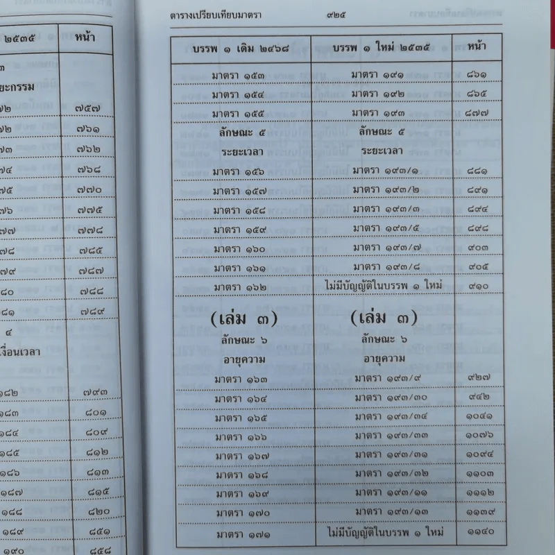 ประมวลกฎหมายแพ่งและพาณิชย์ บรรพ 1 เล่ม 1-3 - ศาสตราจารย์ประภาศน์ อวยชัย รูปที่ 19
