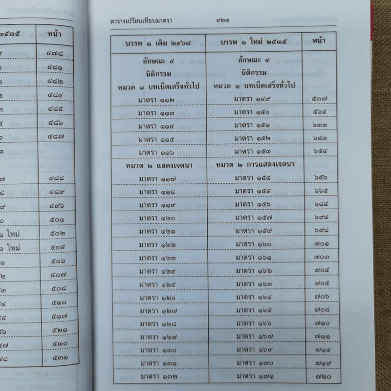 ประมวลกฎหมายแพ่งและพาณิชย์ บรรพ 1 เล่ม 1-3 - ศาสตราจารย์ประภาศน์ อวยชัย รูปที่ 17