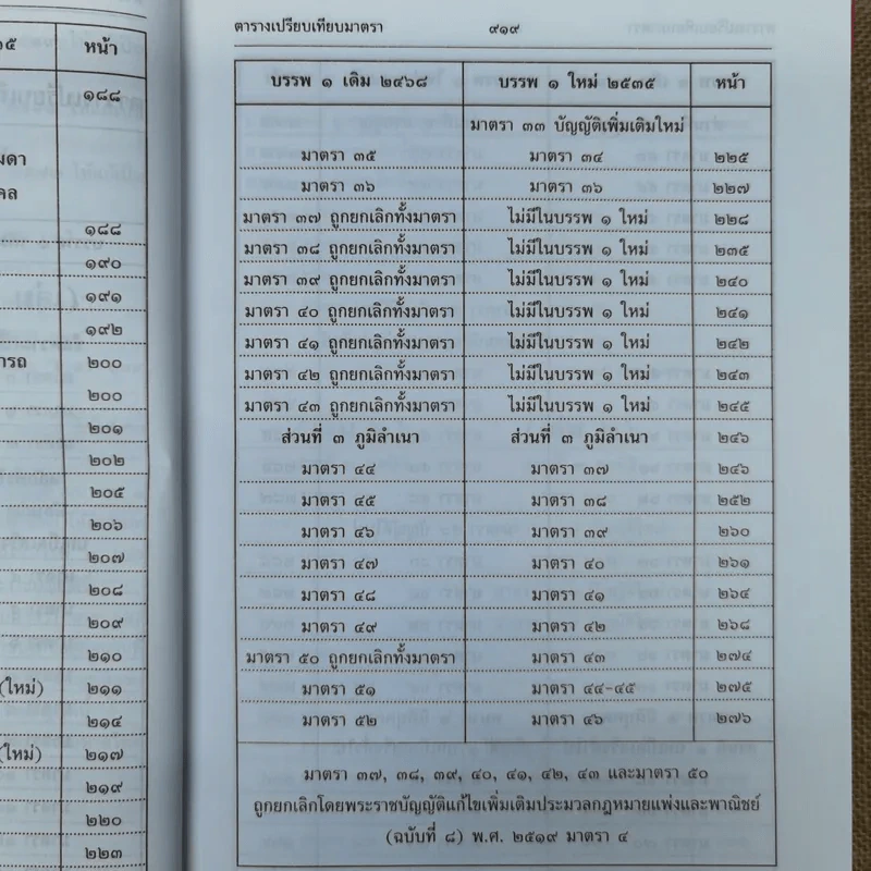 ประมวลกฎหมายแพ่งและพาณิชย์ บรรพ 1 เล่ม 1-3 - ศาสตราจารย์ประภาศน์ อวยชัย รูปที่ 14