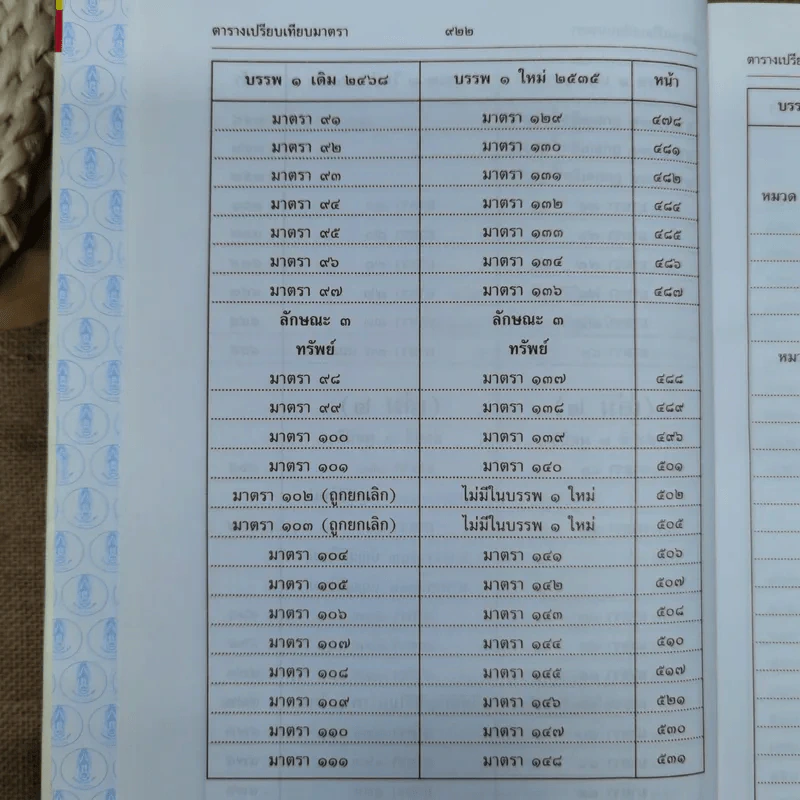 ประมวลกฎหมายแพ่งและพาณิชย์ บรรพ 1 เล่ม 1-3 - ศาสตราจารย์ประภาศน์ อวยชัย รูปที่ 16