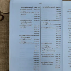 สารบาญคำพิพากษาศาลฎีกา พ.ศ.2552 รูปที่ 33