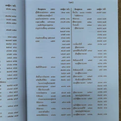 สารบาญคำพิพากษาศาลฎีกา พ.ศ.2552 รูปที่ 19