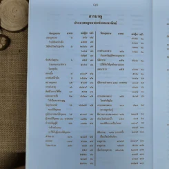 สารบาญคำพิพากษาศาลฎีกา พ.ศ.2552 รูปที่ 10