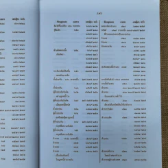 สารบาญคำพิพากษาศาลฎีกา พ.ศ.2552 รูปที่ 15