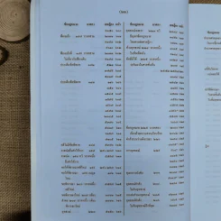 สารบาญคำพิพากษาศาลฎีกา พ.ศ.2552 รูปที่ 27