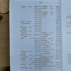 สารบาญคำพิพากษาศาลฎีกา พ.ศ.2552 รูปที่ 29