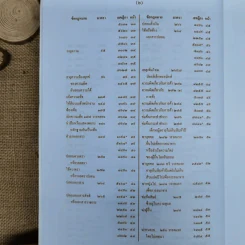 สารบาญคำพิพากษาศาลฎีกา พ.ศ.2552 รูปที่ 8