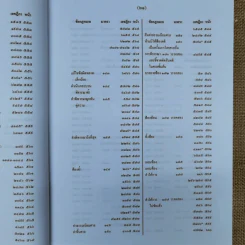 สารบาญคำพิพากษาศาลฎีกา พ.ศ.2552 รูปที่ 26