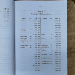 สารบาญคำพิพากษาศาลฎีกา พ.ศ.2552 รูปที่ 24