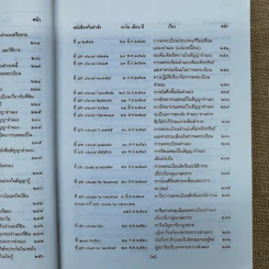 การจดทะเบียนจำนองพร้อมด้วยระเบียบและคำสั่งที่เกี่ยวข้อง พ.ศ.2542 - นายจำรัส วันดี รูปที่ 13