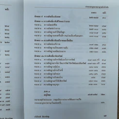 ประมวลกฎหมายอาญา ฉบับอ้างอิง รูปที่ 11