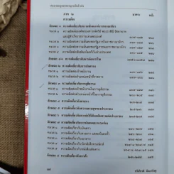 ประมวลกฎหมายอาญา ฉบับอ้างอิง รูปที่ 10