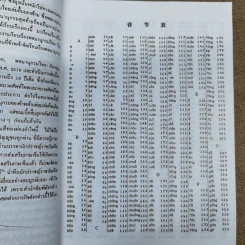 พจนานุกรมจีน-ไทย ฉบับใหม่ - เธียรชัย เอี่ยมวรเมธ รูปที่ 7