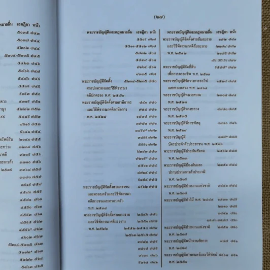 สารบาญคำพิพากษาศาลฎีกา พ.ศ.2552 รูปที่ 32