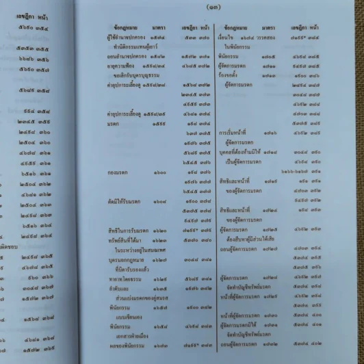 สารบาญคำพิพากษาศาลฎีกา พ.ศ.2552 รูปที่ 19