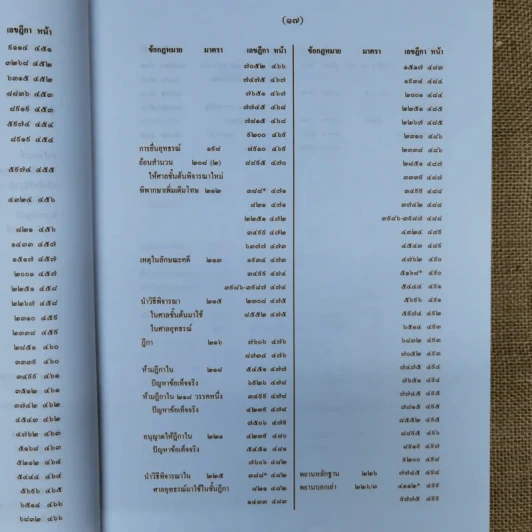 สารบาญคำพิพากษาศาลฎีกา พ.ศ.2552 รูปที่ 22