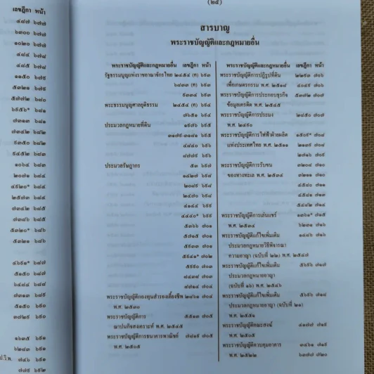 สารบาญคำพิพากษาศาลฎีกา พ.ศ.2552 รูปที่ 30