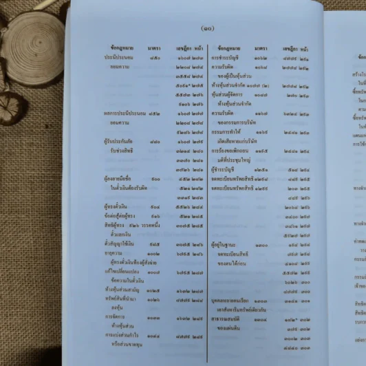สารบาญคำพิพากษาศาลฎีกา พ.ศ.2552 รูปที่ 16